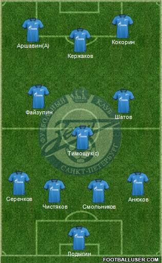 Zenit St. Petersburg Formation 2014