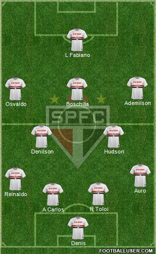 São Paulo FC Formation 2014
