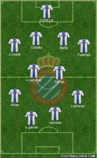 R.C.D. Espanyol de Barcelona S.A.D. Formation 2014