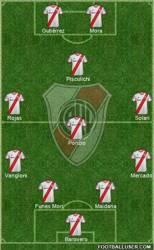 River Plate Formation 2014