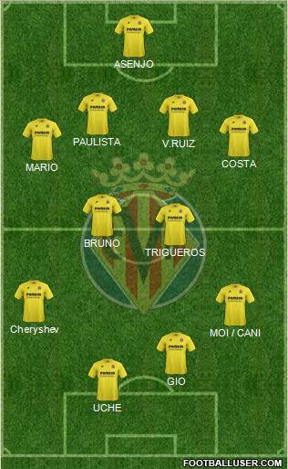 Villarreal C.F., S.A.D. Formation 2014