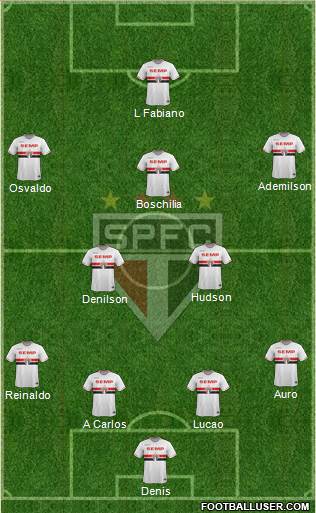 São Paulo FC Formation 2014