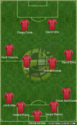 Spain Formation 2014
