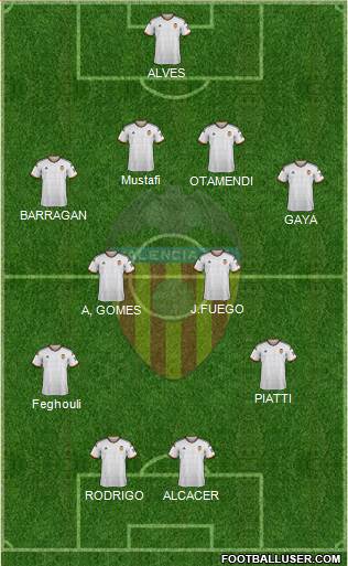Valencia C.F., S.A.D. Formation 2014