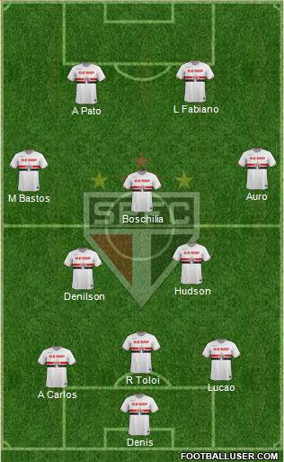 São Paulo FC Formation 2014
