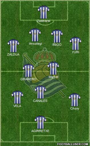 Real Sociedad S.A.D. Formation 2014
