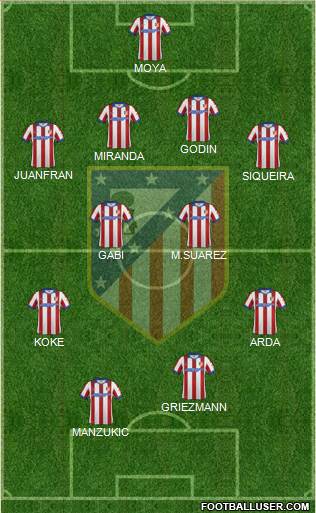 C. Atlético Madrid S.A.D. Formation 2014