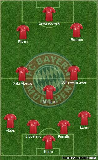 FC Bayern München Formation 2014