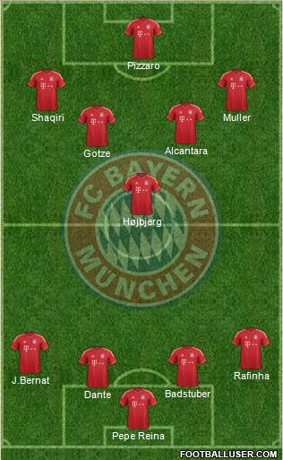 FC Bayern München Formation 2014