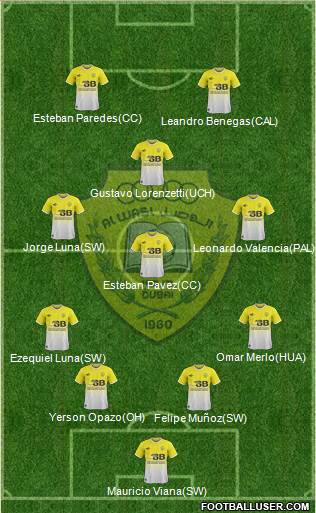 Al-Wasl Formation 2014