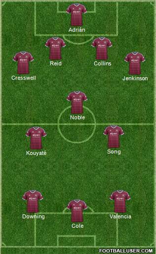 West Ham United Formation 2014