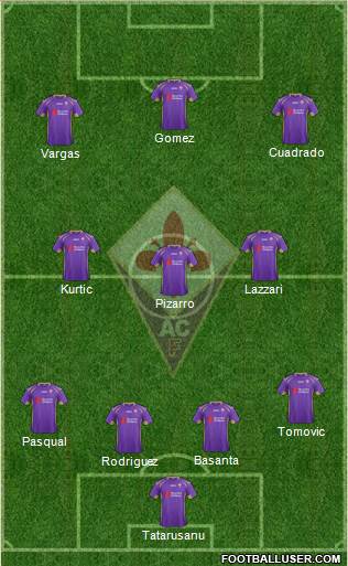 Fiorentina Formation 2014