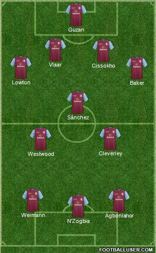 Aston Villa Formation 2014