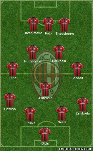 A.C. Milan Formation 2014