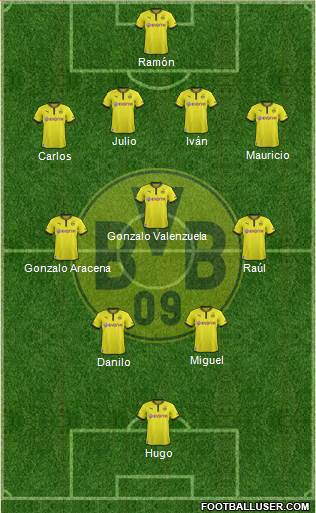 Borussia Dortmund Formation 2014