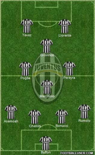 Juventus Formation 2014