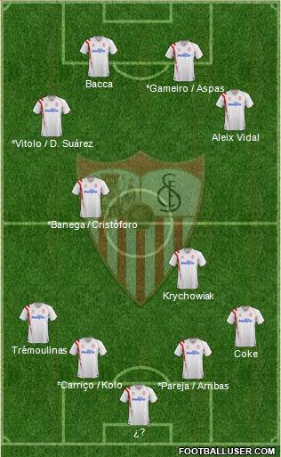 Sevilla F.C., S.A.D. Formation 2014