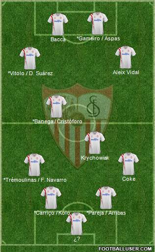 Sevilla F.C., S.A.D. Formation 2014