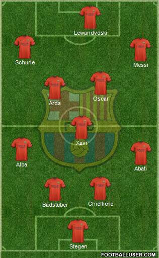 F.C. Barcelona Formation 2014