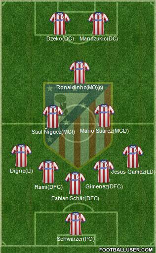 C. Atlético Madrid S.A.D. Formation 2014