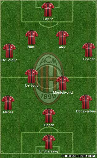 A.C. Milan Formation 2014