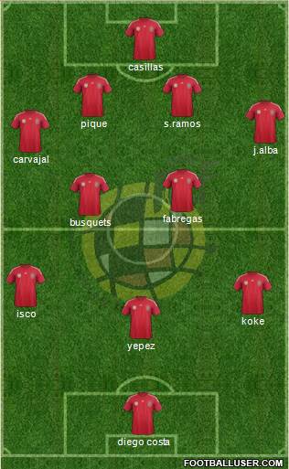 Spain Formation 2014