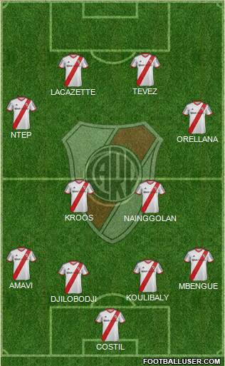 River Plate Formation 2014