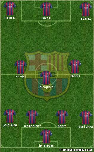 F.C. Barcelona Formation 2014