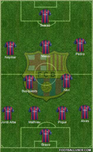 F.C. Barcelona Formation 2014