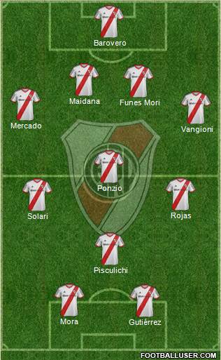 River Plate Formation 2014