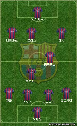 F.C. Barcelona Formation 2014
