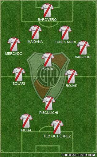 River Plate Formation 2014