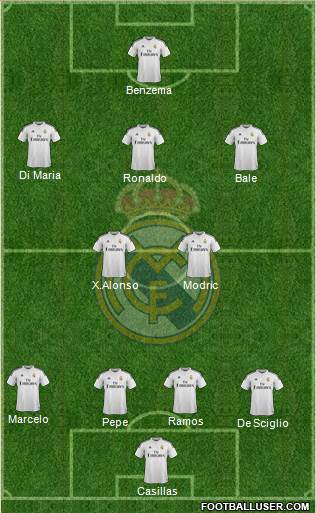 Real Madrid C.F. Formation 2014