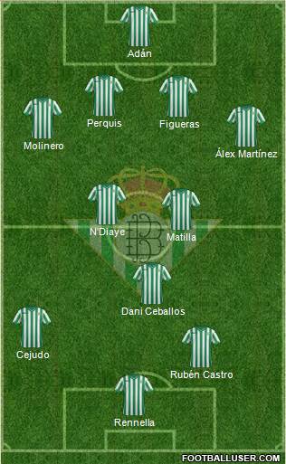 Real Betis B., S.A.D. Formation 2014