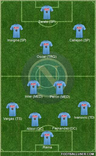 Napoli Formation 2014