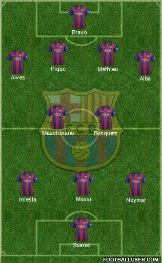 F.C. Barcelona Formation 2014