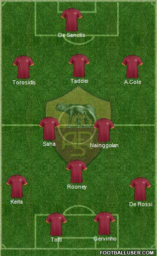 AS Roma Formation 2014