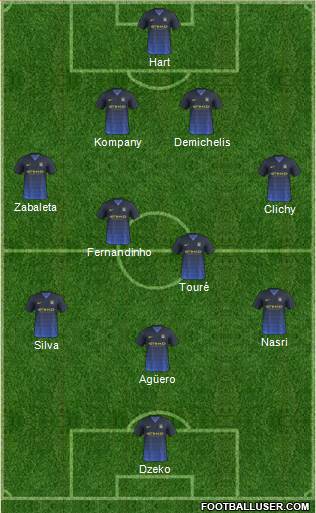 Manchester City Formation 2014
