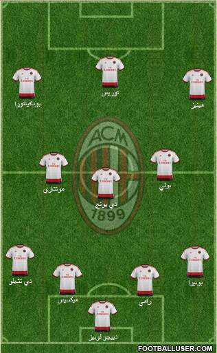 A.C. Milan Formation 2014