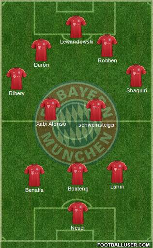FC Bayern München Formation 2014