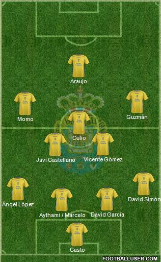 U.D. Las Palmas S.A.D. Formation 2014