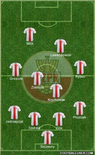Poland Formation 2014