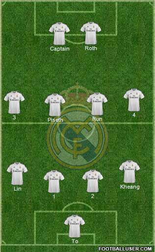 Real Madrid C.F. Formation 2014