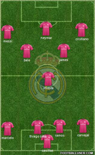 Real Madrid C.F. Formation 2014