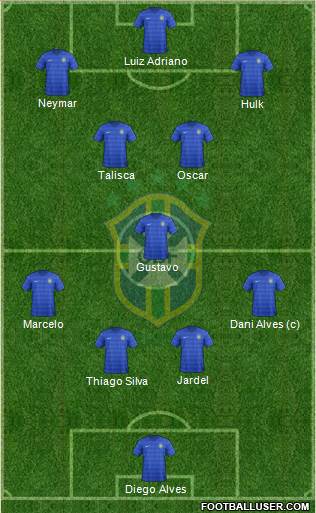 Brazil Formation 2014