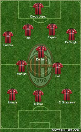 A.C. Milan Formation 2014