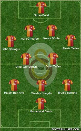 Galatasaray SK Formation 2014