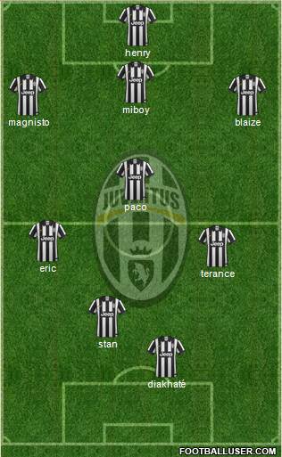 Juventus Formation 2014