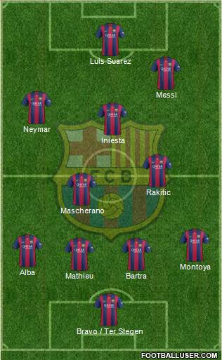 F.C. Barcelona Formation 2014