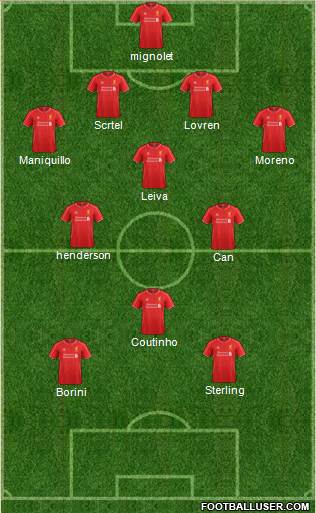 Liverpool Formation 2014